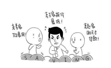 采购合同补充合同5篇