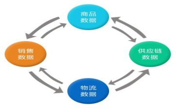 2023年度采购工作总结参考6篇