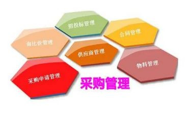 采购部年终工作总结与计划7篇