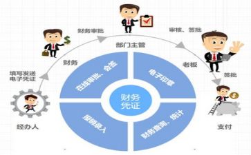 局财务个人总结范文参考8篇