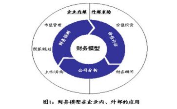 财务2023年终工作总结参考8篇