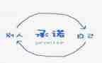 单位安全承诺书范文6篇