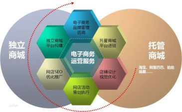 电商客服年终工作总结6篇