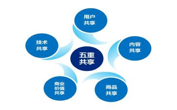 共享作文600字7篇