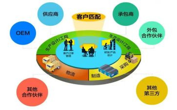 供应工作总结5篇