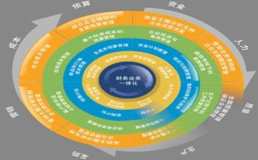 管理工作总结总结5篇