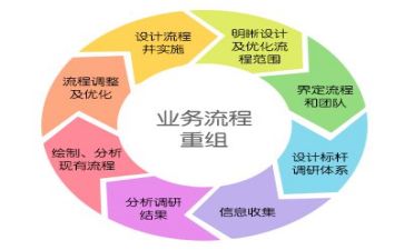 管理年终总结最新6篇