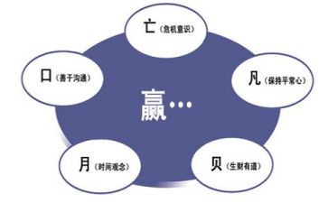 管理的个人年终总结精选8篇
