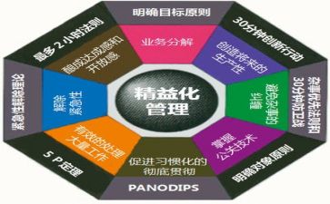 管理工作年终总结模板6篇