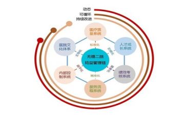 合同管理总结6篇
