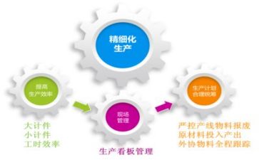 管理账年终总结模板5篇