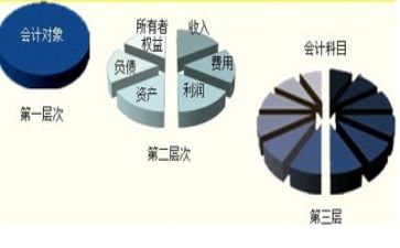账会计年终总结8篇