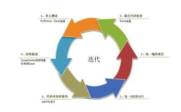 培训与开发的心得8篇