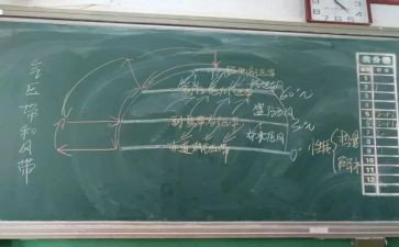 观摩课幼儿园心得体会5篇