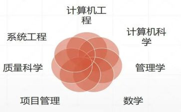 软件工程师工作总结优质8篇