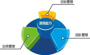 市管人员工作总结参考8篇