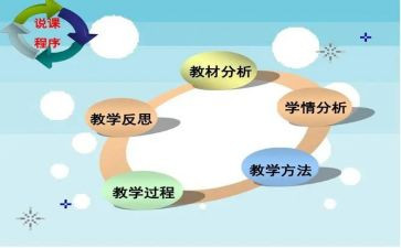 幼儿园说课工作总结最新6篇
