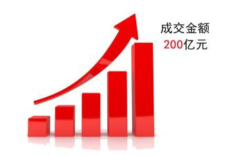 销售业务年终总结模板8篇