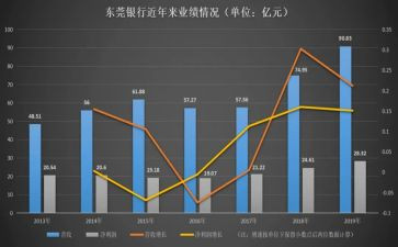 业务年终总结个人总结优质8篇
