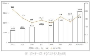 业务年终总结个人总结参考8篇