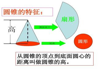 认识球体和圆柱体大班教案5篇