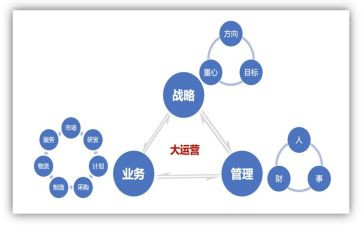 运营部个人工作总结报告7篇