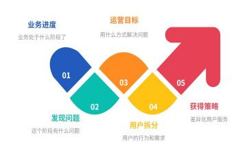 电商运营年终总结总结模板8篇
