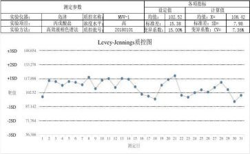院感质控月总结6篇