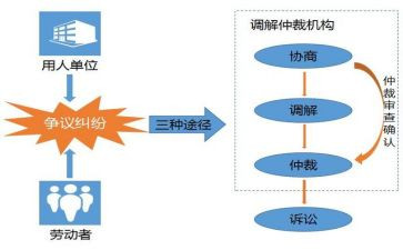 工伤劳动争议仲裁申请书5篇
